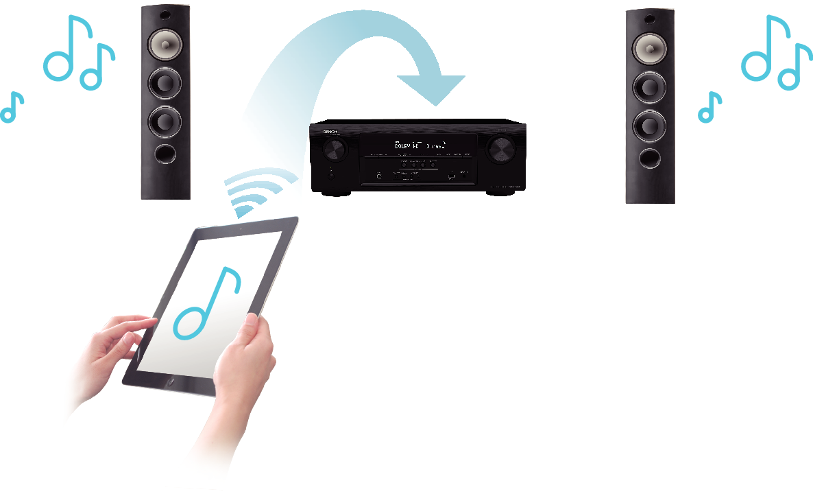 Feature5 AVR-S500BTE3